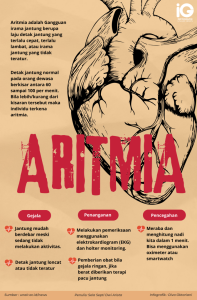 Cara Mengenali Gejala Aritmia Jantung Panduan Lengkap Untuk Deteksi Dini