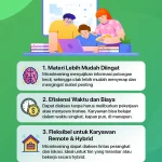 Konsep Microlearning Strategi Belajar Efektif Menggunakan Konten Berdurasi Pendek Di Era Digital