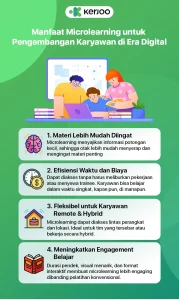 Konsep Microlearning Strategi Belajar Efektif Menggunakan Konten Berdurasi Pendek Di Era Digital